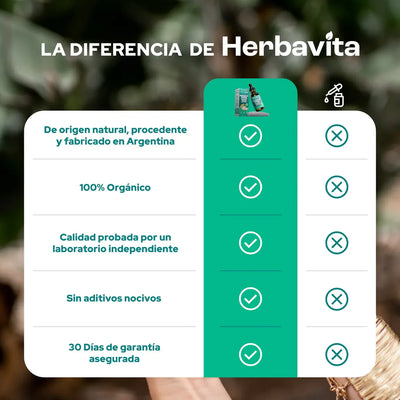 Herbavita | Extracto de Guanábana 100% Orgánico 10 en 1